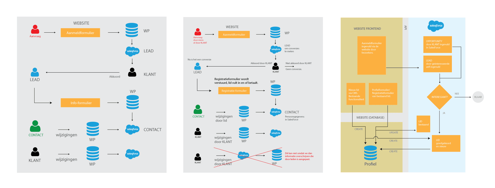 SchemaSalesForce